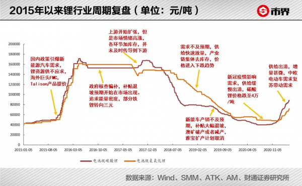 江西“鋰王”兇猛 江西“鋰王”兇猛
