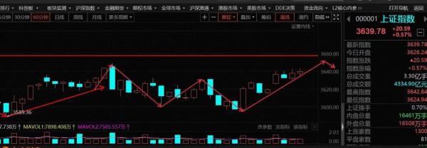 1.4號新能源車 光伏 半導體 券商 網際網路等具體分析(開市大吉）
