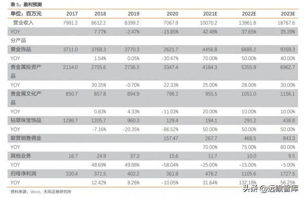 菜百股份：以北京為核心，深耕行業數十年，國資控股黃金珠寶龍頭