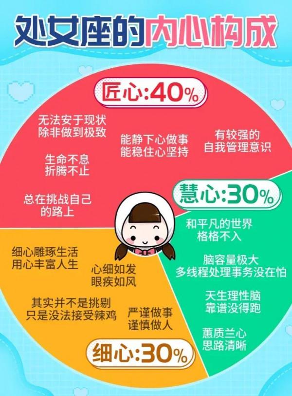 十二星座的內心構成都是什麼樣的？