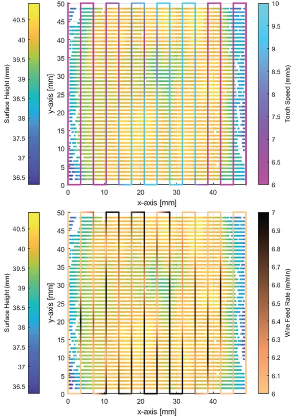 想知道哪些RL技術用在了增材製造中，不妨看下這篇文章