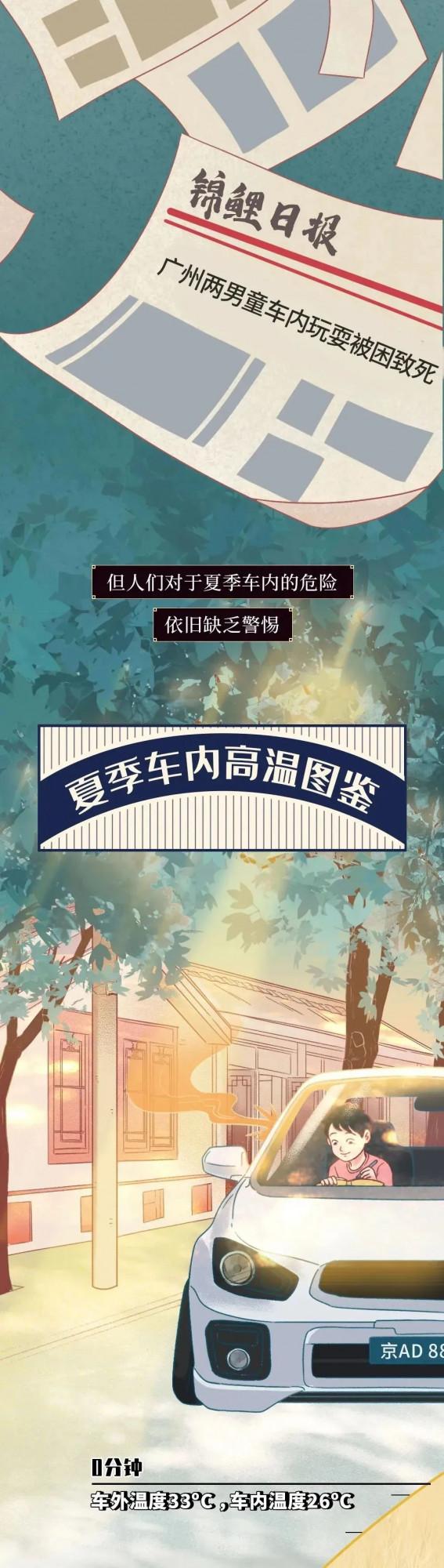 痛心!3歲女童被鎖車內意外死亡!這些安全要則要知道 痛心!3歲女童被鎖車內意外死亡!這些安全要則要知道