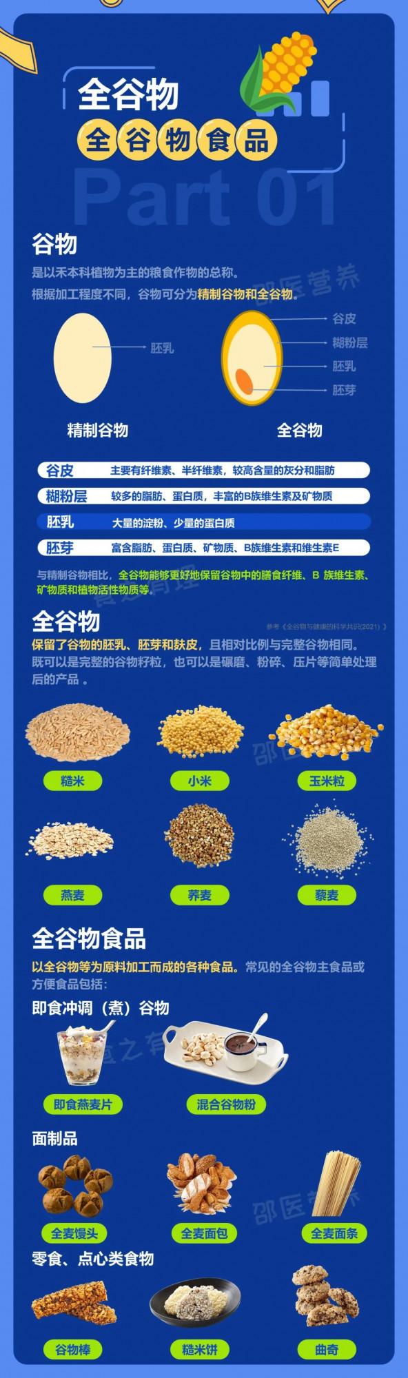 是主食錯了嗎？還是你吃錯了？