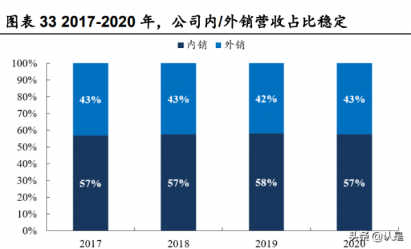 美的集團深度研究:價值鏈重塑精進效率,能力圈外移驅動成長 美的集團深度研究:價值鏈重塑精進效率,能力圈外移驅動成長