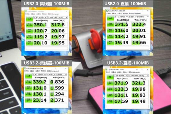 USB 3.1集線器來了,ORICO這款集線器打破你對傳統分線器的印象 USB 3.1集線器來了,ORICO這款集線器打破你對傳統分線器的印象