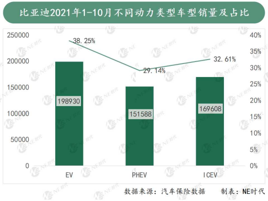 高性價比插混車型 能敲開新能源A級車市場的大門嗎? 高性價比插混車型 能敲開新能源A級車市場的大門嗎?