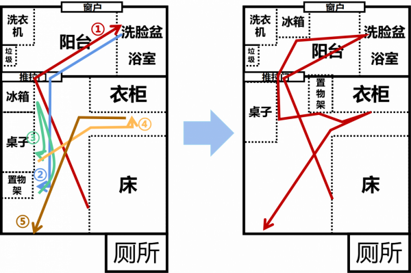 給忙碌寶媽的省錢家居整理術（一）