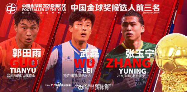 武磊、郭田雨、張玉寧入圍中國金球獎三甲