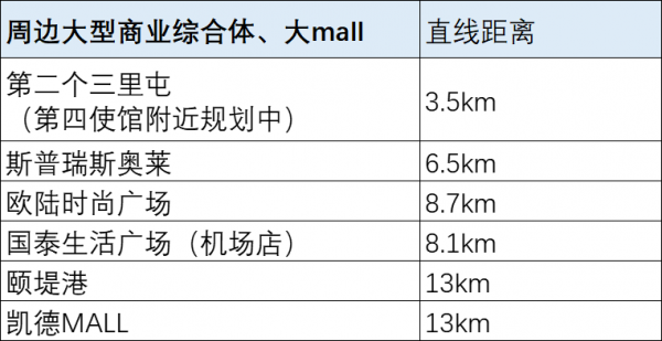 劍指高階賭未來 金盞“三劍客”地段和配套超詳分析 劍指高階賭未來 金盞“三劍客”地段和配套超詳分析