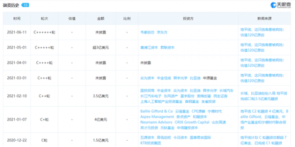 汽車融資熱的冷思考：一地雞毛的循環遊戲永不停歇