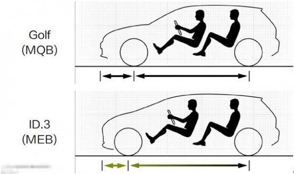 盤點目前全球純電平臺新能源汽車 盤點目前全球純電平臺新能源汽車
