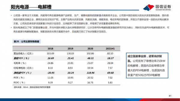 「產業報告」氫能重點產業鏈介紹 「產業報告」氫能重點產業鏈介紹