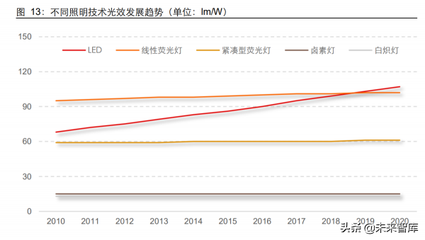 薄膜電容產業研究:與新能源同行,薄膜電容成長迴歸 薄膜電容產業研究:與新能源同行,薄膜電容成長迴歸