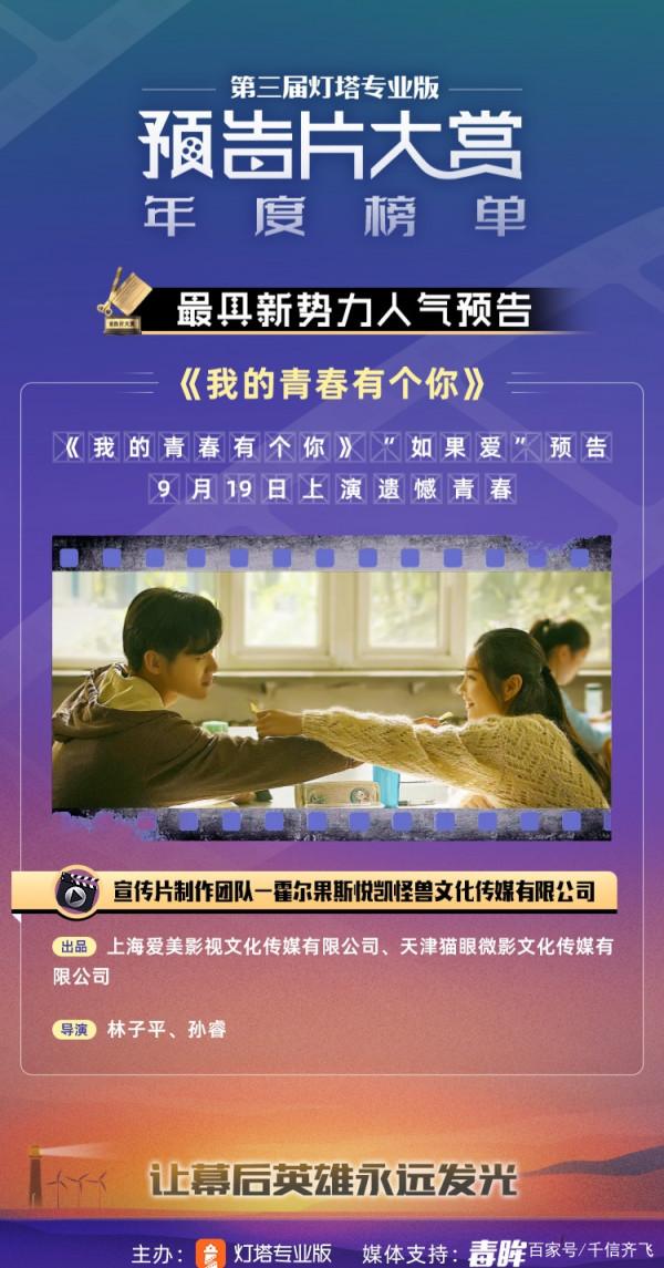 2021年度預告片大賞榜單出爐,《愛情神話》和《長津湖》上榜 2021年度預告片大賞榜單出爐,《愛情神話》和《長津湖》上榜