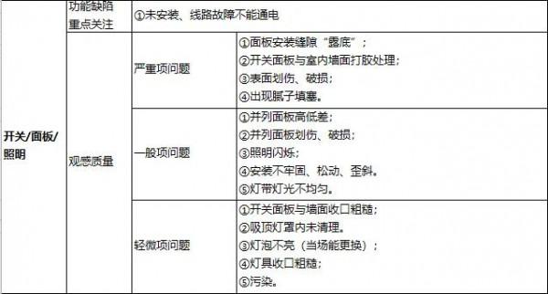新房收房技巧（二）