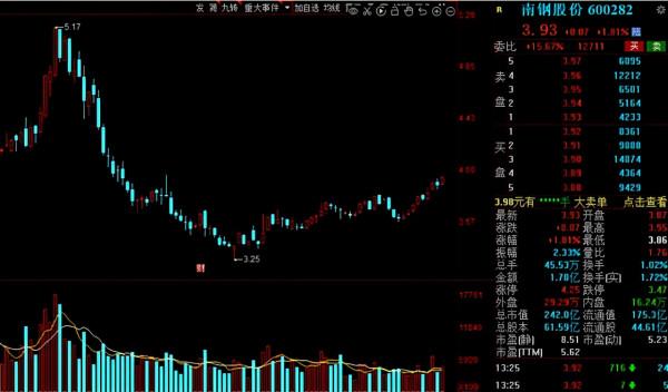 行業利潤創新高!吸引機構扎堆關注,13家高增長潛力的鋼鐵股出爐 行業利潤創新高!吸引機構扎堆關注,13家高增長潛力的鋼鐵股出爐