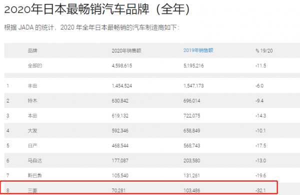 賺最多的錢 加最多的價!10大最牛車企 第9名都沒聽過吧? 賺最多的錢 加最多的價!10大最牛車企 第9名都沒聽過吧?