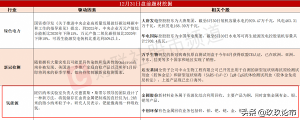中國股市：被低估值的2022年氫燃料電池板塊，有望起飛？