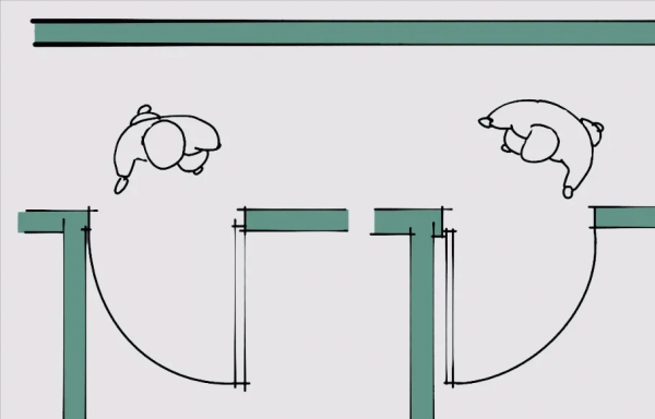 到底該如何確定門的開啟方向？