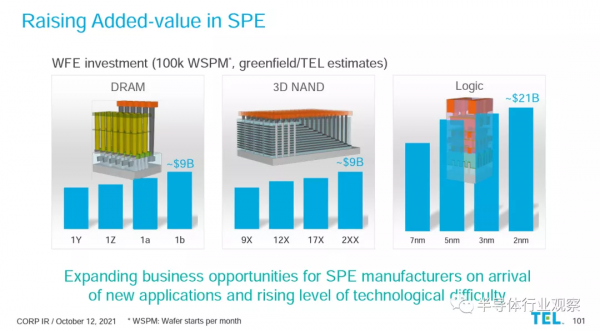急劇上升的晶片成本
