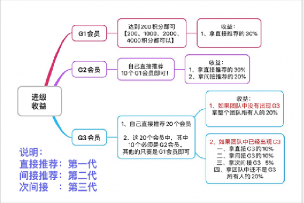 微三雲新零售商業模式案例，如何打造線上線下相結合的新商業