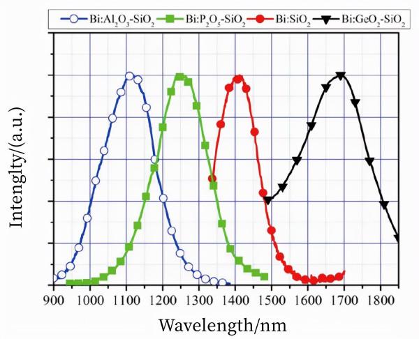 從EDFA到BDFA:應對光纖通訊波段擴充套件的挑戰 從EDFA到BDFA:應對光纖通訊波段擴充套件的挑戰