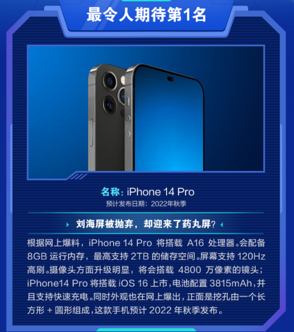 2022年&OpenCurlyDoubleQuote;最受期待&rdquo;手機前5名：三星意外上榜，猜猜誰最受歡？