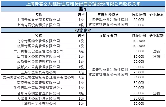 綜合丨二月住房租賃市場走勢，最新政策彙總，重點事件分析