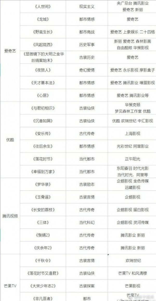 2022優愛騰芒重點劇：迪麗熱巴、楊紫、肖戰、趙麗穎、陳坤等新劇