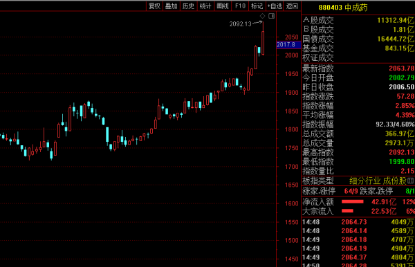 中藥產業鏈迎來佈局機會 中藥產業鏈迎來佈局機會