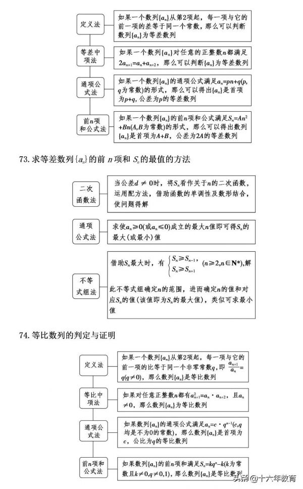 高中數學考試得高分務必掌握的一百多個解題套路（建議收藏）