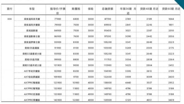 零首付買車是怎樣操作的？有沒有坑？——5位銷售聊聊真實情況