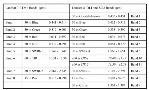 技不如人，衛星檢視看冬奧：中國拍得沒有美國清晰？這次擦亮眼睛