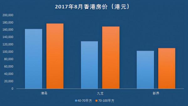 北上廣深房價會超越香港嗎? 北上廣深房價會超越香港嗎?