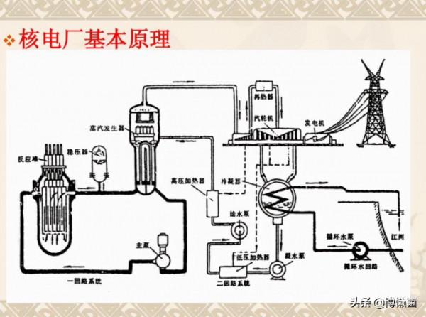 煤炭漲價,拉閘限電,人們終於想起了核電,它對於我國有多重要? 煤炭漲價,拉閘限電,人們終於想起了核電,它對於我國有多重要?
