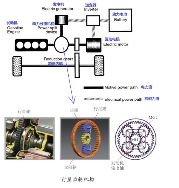 接受挑戰:嘗試三句話講清楚豐田THS! 接受挑戰:嘗試三句話講清楚豐田THS!