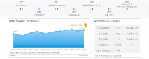 年輕使用者逐漸成為數字營銷主流受眾，品牌營銷方式該如何創新？