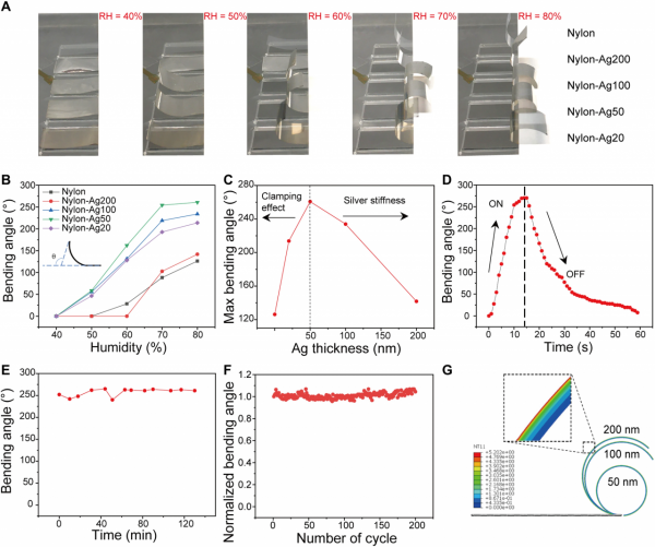 華人科學家領銜研發多模態裝備，檢測到出汗即啟動蒸發模式