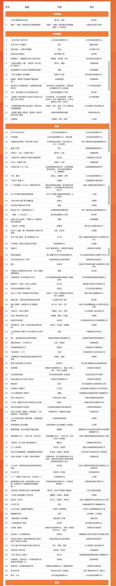 央視主持人趙赫去世/華策影視換將/中國正能量“五個一百”網路精品評選結果公示/喜馬拉雅上線多部懸疑新作……｜資訊