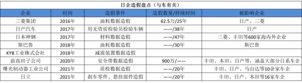 連剎車都&OpenCurlyDoubleQuote;造假&rdquo;，豐田、日產都涉及，為啥日系車口碑還那麼好？