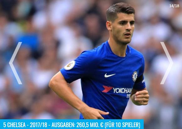 “德轉”盤點國際足壇歷史上單賽季轉會支出最多俱樂部TOP10