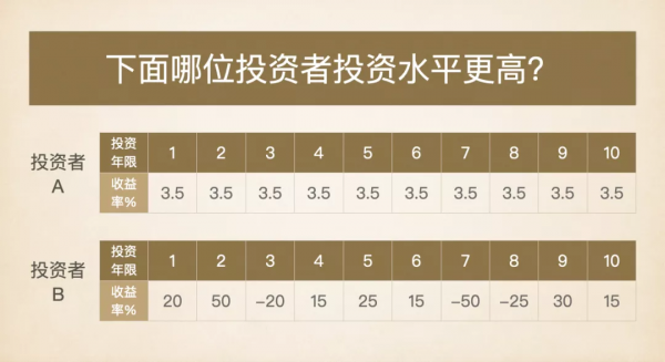 “儲蓄險收益低，我還不如炒股買房？”