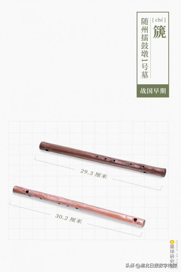 誰是隨州曾侯乙? 誰是隨州曾侯乙?