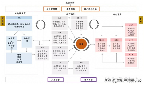 萬科領先的：BIM智慧建造解決方案