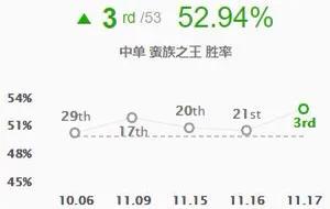 憑什麼你蠻易信就我蠻王上不了職業比賽？