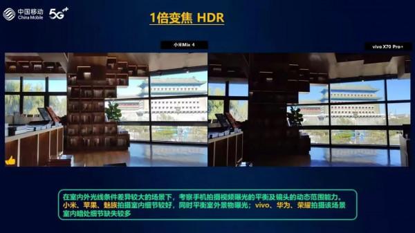 華為之後，手機影像哪家強？vivo“超大杯”力壓iPhone13 Pro Max