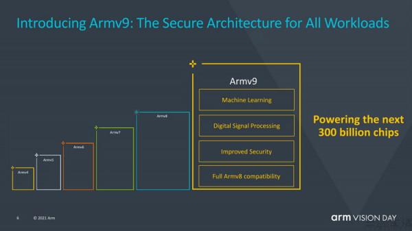 在新硬體的&OpenCurlyDoubleQuote;推動&rdquo;下，32位安卓應用的末日到了