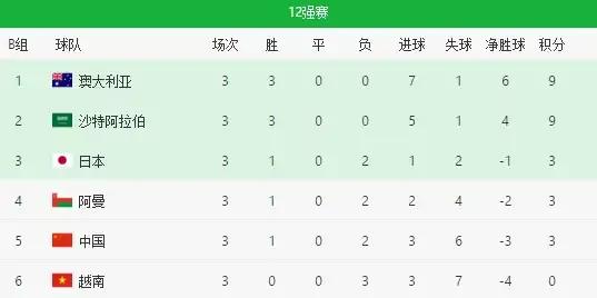 心理+運氣=贏！得在三變化，失於三用人！這麼打後兩場能拿4積分