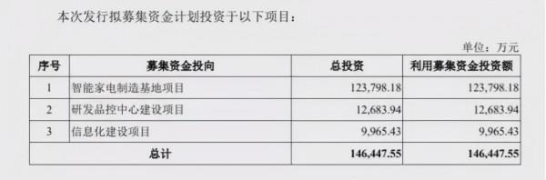 比依電器、德爾瑪:貼牌、代工生意好做嗎 比依電器、德爾瑪:貼牌、代工生意好做嗎