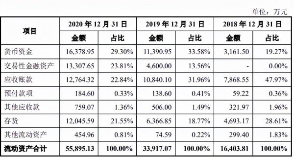 豪江智慧轉戰創業板 標榜“世界知名企業”卻僅獲2項發明專利 豪江智慧轉戰創業板 標榜“世界知名企業”卻僅獲2項發明專利